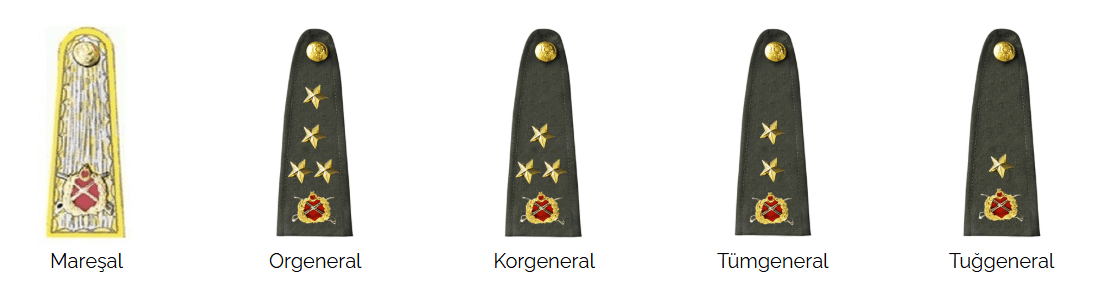 General-rutbeleri-siralama General rutbeleri siralama